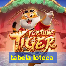 tabela loteca